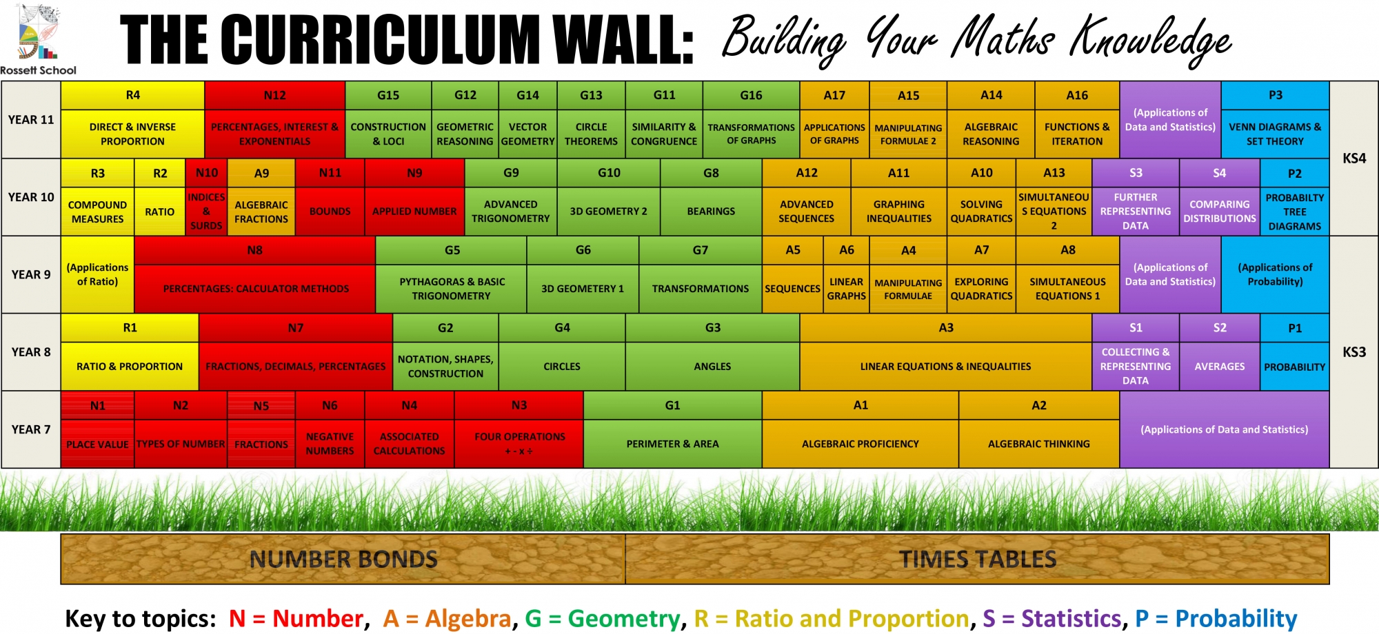 FINAL CURRICULUM WALL 3