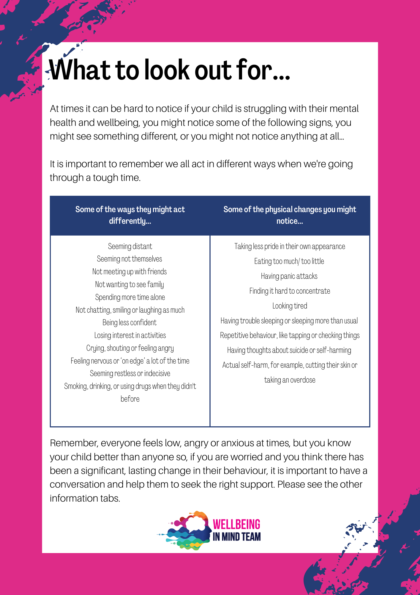 1   Signs and Symptoms (1)