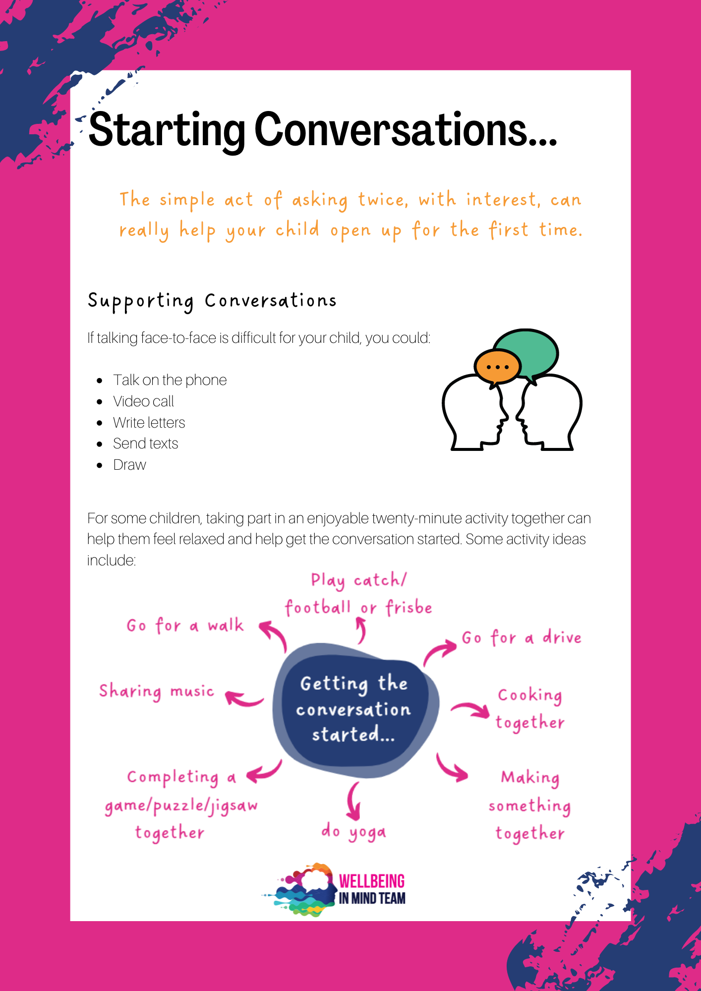 3   Starting conversations 2